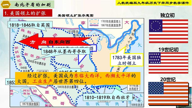 【新课标•新理念】人教部编版九年级历史下册第3课 美国内战(同步课件)第4页