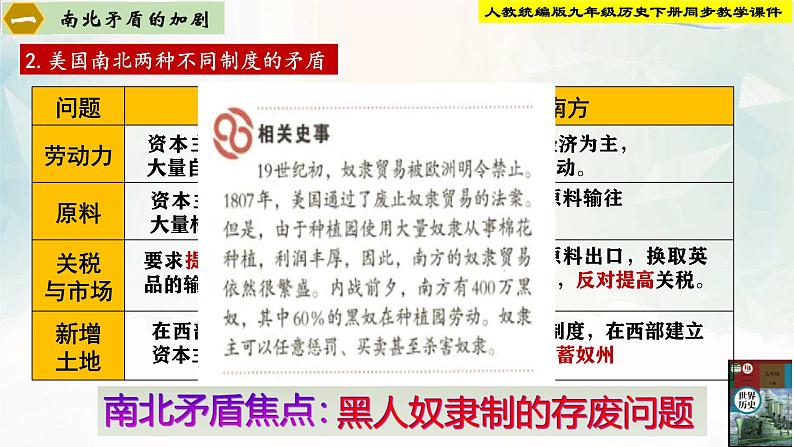 【新课标•新理念】人教部编版九年级历史下册第3课 美国内战(同步课件)第7页