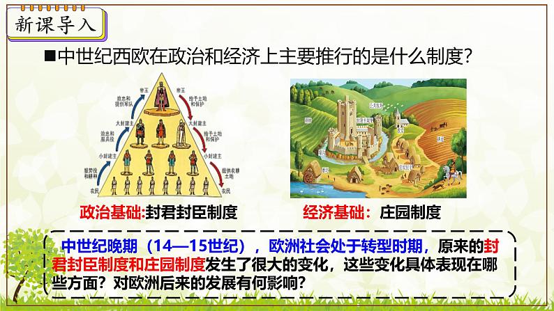 新课堂探索课件 部编版历史9年级上册 第13课 西欧经济和社会的发展第3页