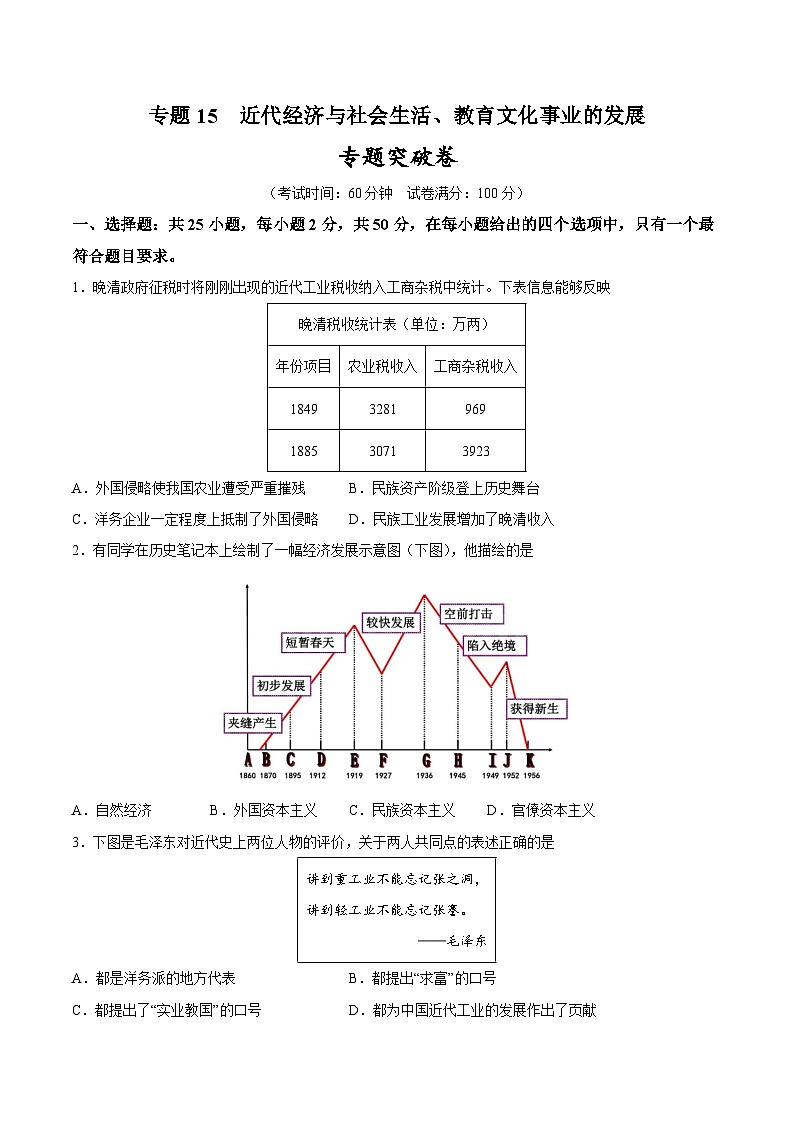 2025年中考历史一轮复习专题突破卷15 近代经济与社会生活、教育文化事业的发展(解析版)第1页