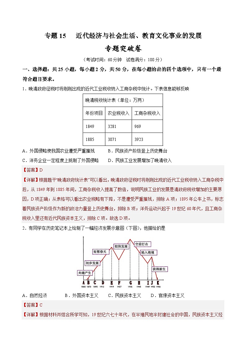 2025年中考历史一轮复习专题突破卷15 近代经济与社会生活、教育文化事业的发展(原卷版)第1页