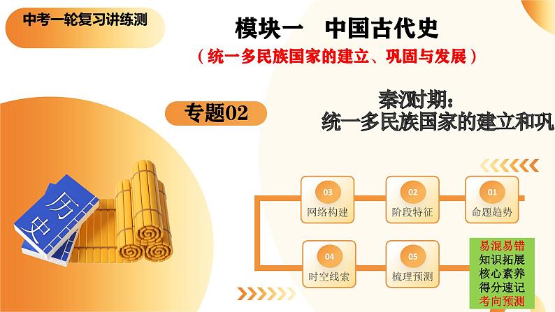 2025年中考历史一轮复习讲练测(课件)专题02 秦汉时期:统一多民族国家的建立和巩固(含答案)第1页