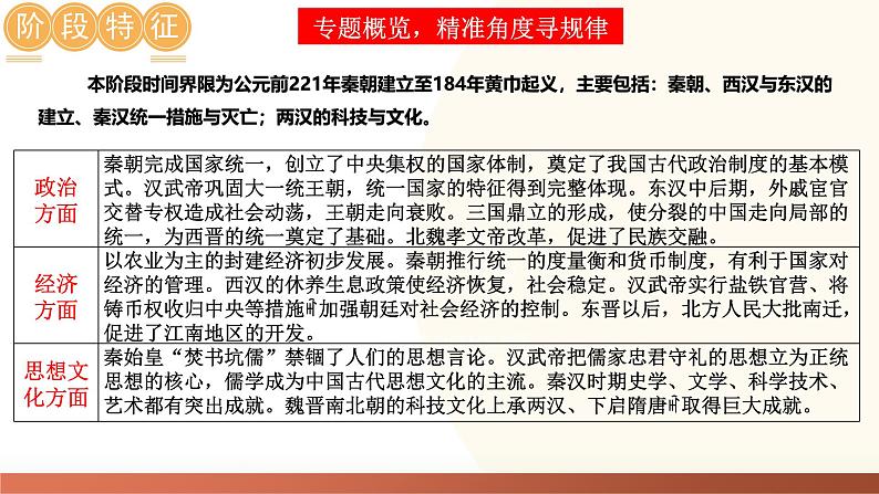 2025年中考历史一轮复习讲练测(课件)专题02 秦汉时期:统一多民族国家的建立和巩固(含答案)第3页