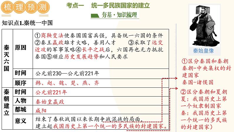 2025年中考历史一轮复习讲练测(课件)专题02 秦汉时期:统一多民族国家的建立和巩固(含答案)第5页