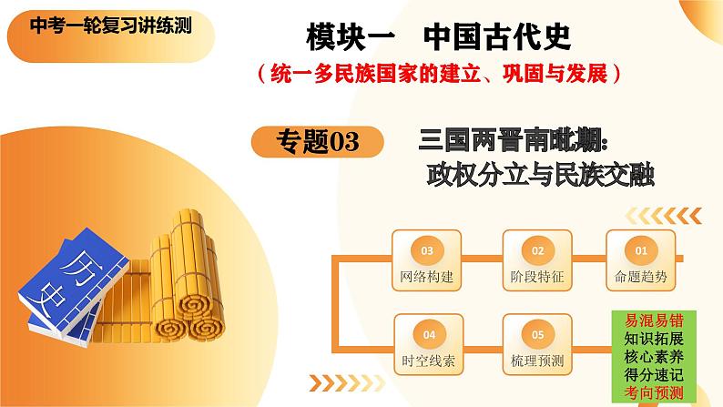 2025年中考历史一轮复习讲练测(课件)专题03 三国两晋南北朝时期:政权分立与民族交融(含答案)第1页