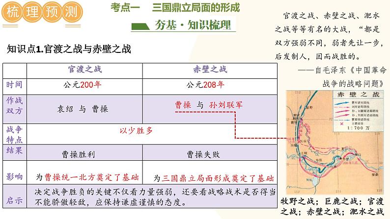 2025年中考历史一轮复习讲练测(课件)专题03 三国两晋南北朝时期:政权分立与民族交融(含答案)第5页