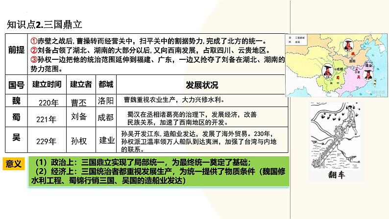 2025年中考历史一轮复习讲练测(课件)专题03 三国两晋南北朝时期:政权分立与民族交融(含答案)第6页