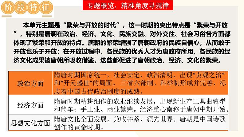 2025年中考历史一轮复习讲练测(课件)专题04 隋唐时期:繁荣与开放的时代(含答案)第3页