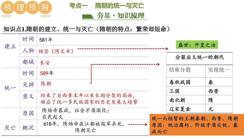 2025年中考历史一轮复习讲练测(课件)专题04 隋唐时期:繁荣与开放的时代(含答案)第5页