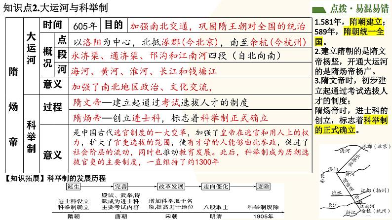 2025年中考历史一轮复习讲练测(课件)专题04 隋唐时期:繁荣与开放的时代(含答案)第6页