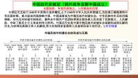 2025年中考?xì)v史一輪復(fù)習(xí)講練測（課件）專題07 中國開始淪為半殖民地半封建社會（含答案）