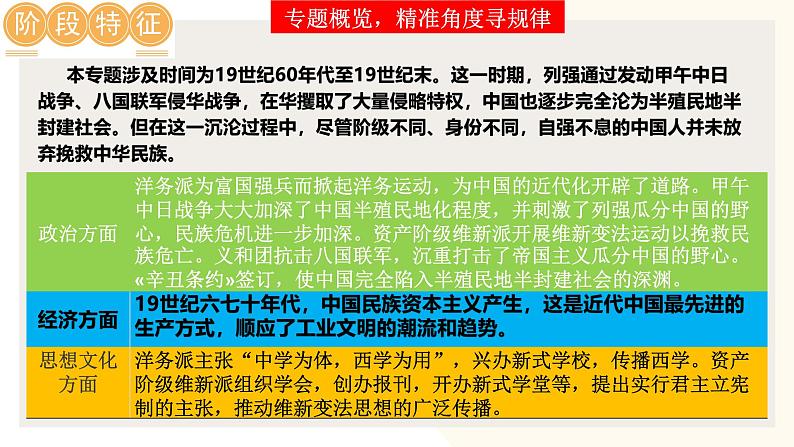 2025年中考历史一轮复习讲练测(课件)专题08 近代化的早期探索与民族危机的加剧(含答案)03