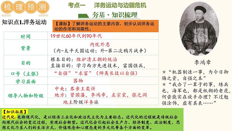 2025年中考历史一轮复习讲练测(课件)专题08 近代化的早期探索与民族危机的加剧(含答案)05