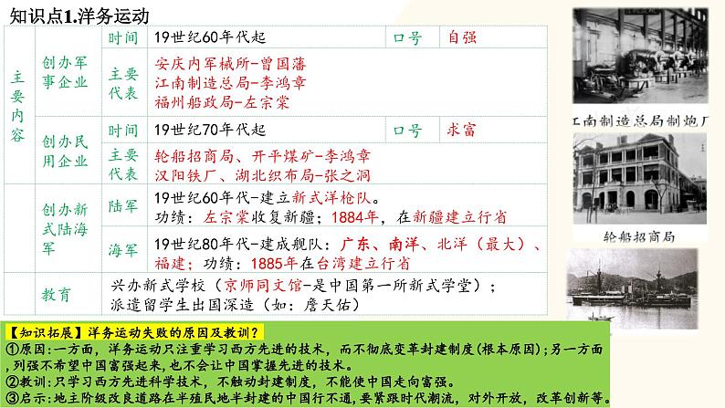 2025年中考历史一轮复习讲练测(课件)专题08 近代化的早期探索与民族危机的加剧(含答案)06