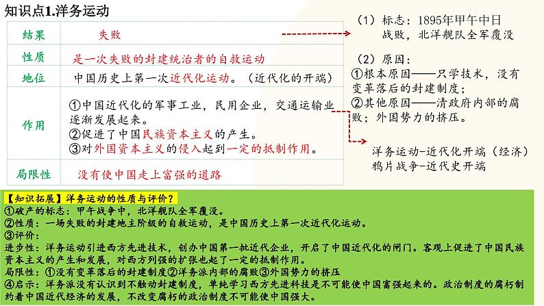 2025年中考历史一轮复习讲练测(课件)专题08 近代化的早期探索与民族危机的加剧(含答案)07