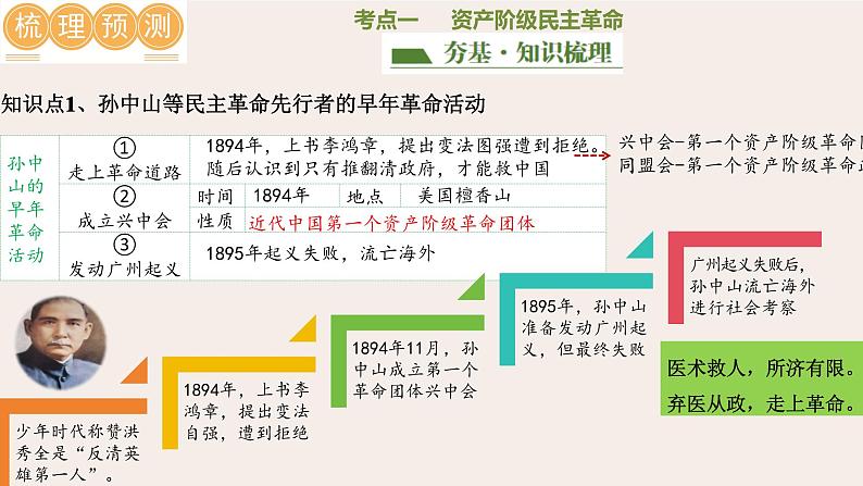 2025年中考历史一轮复习讲练测(课件)专题09 资产阶级民主革命与中华民国的建立(含答案)第5页