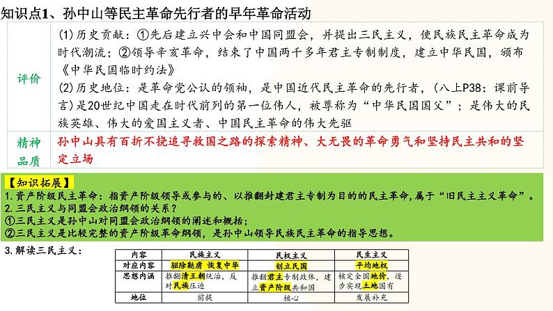 2025年中考历史一轮复习讲练测(课件)专题09 资产阶级民主革命与中华民国的建立(含答案)第7页