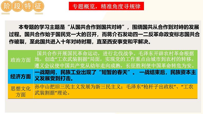 2025年中考历史一轮复习讲练测(课件)专题11 从国共合作到国共对立(含答案)第3页