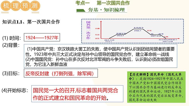 2025年中考历史一轮复习讲练测(课件)专题11 从国共合作到国共对立(含答案)第5页