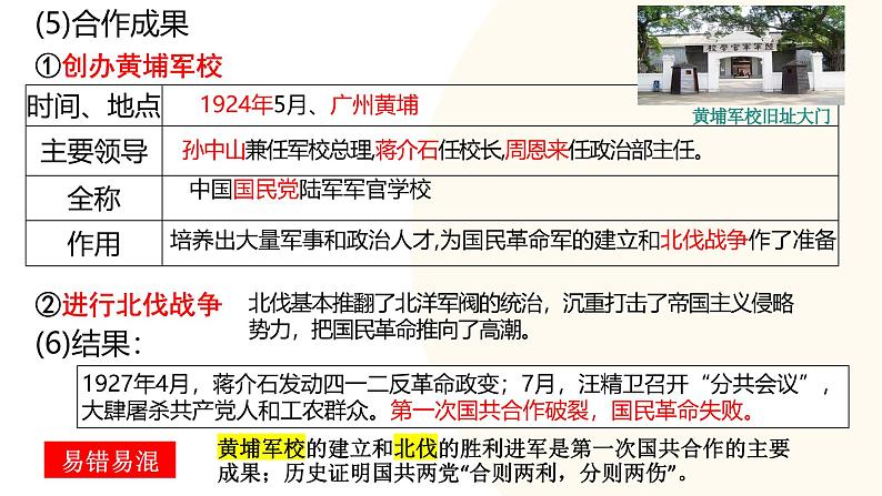 2025年中考历史一轮复习讲练测(课件)专题11 从国共合作到国共对立(含答案)第6页