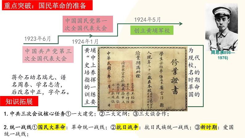 2025年中考历史一轮复习讲练测(课件)专题11 从国共合作到国共对立(含答案)第8页