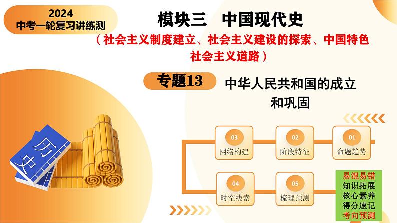2025年中考历史一轮复习讲练测(课件)专题13 中华人民共和国的成立和巩固(含答案)第4页