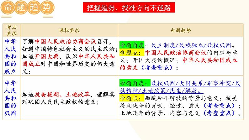 2025年中考历史一轮复习讲练测(课件)专题13 中华人民共和国的成立和巩固(含答案)第5页