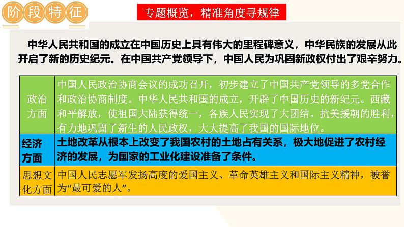 2025年中考历史一轮复习讲练测(课件)专题13 中华人民共和国的成立和巩固(含答案)第6页