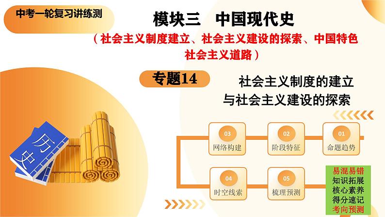2025年中考历史一轮复习讲练测(课件)专题14 社会主义制度的建立与社会主义建设的探索(含答案)第1页