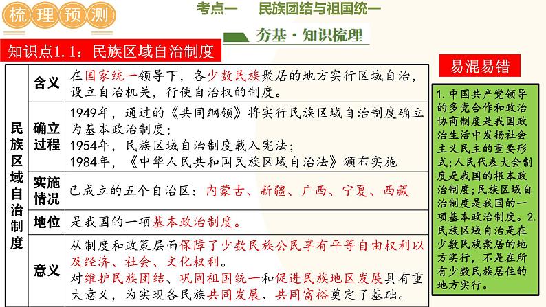 2025年中考历史一轮复习讲练测(课件)专题16 民族团结与祖国统一、国防建设与外交成就(含答案)第5页