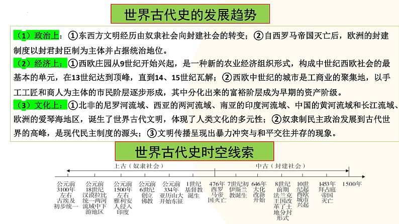 2025年中考历史一轮复习讲练测(课件)专题18 古代亚非欧文明(含答案)第3页