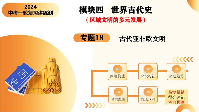 2025年中考历史一轮复习讲练测(课件)专题18 古代亚非欧文明(含答案)第4页
