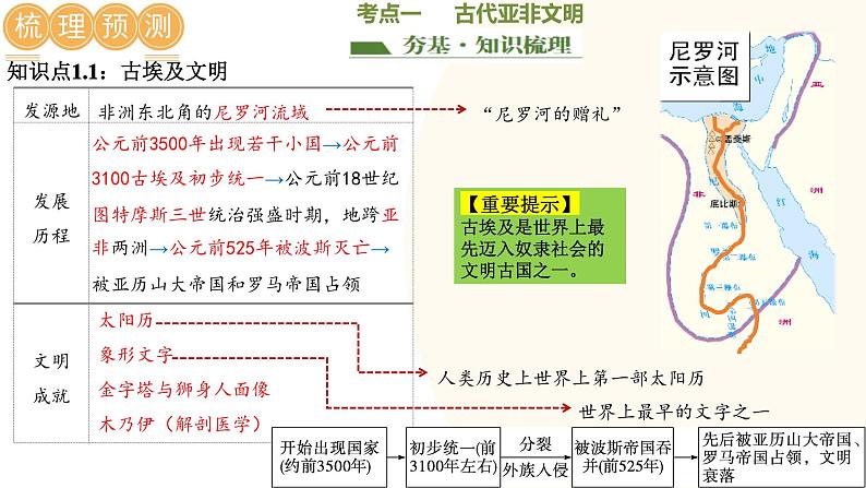2025年中考历史一轮复习讲练测(课件)专题18 古代亚非欧文明(含答案)第8页