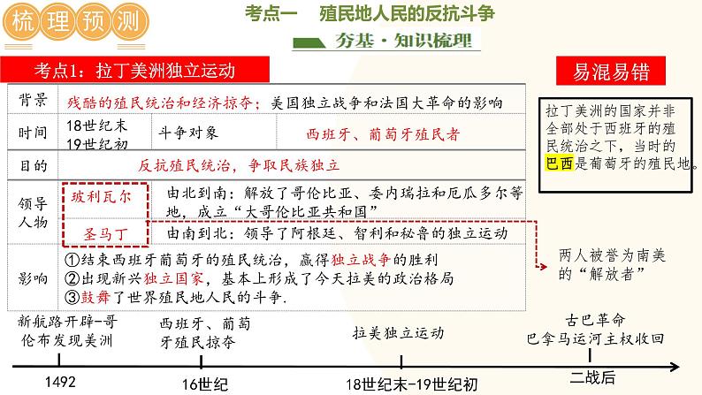 2025年中考历史一轮复习讲练测(课件)专题23 殖民地人民的反抗与资本主义制度的扩展(含答案)05