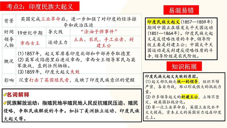 2025年中考历史一轮复习讲练测(课件)专题23 殖民地人民的反抗与资本主义制度的扩展(含答案)06