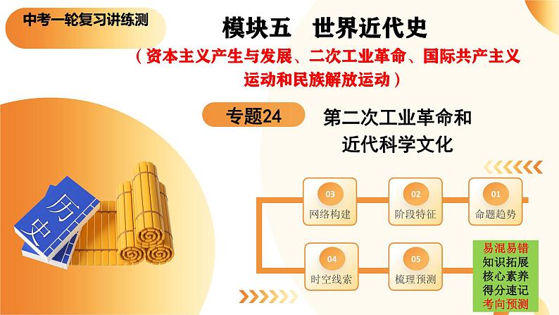 2025年中考历史一轮复习讲练测(课件)专题24 第二次工业革命和近代科学文化(含答案)第1页