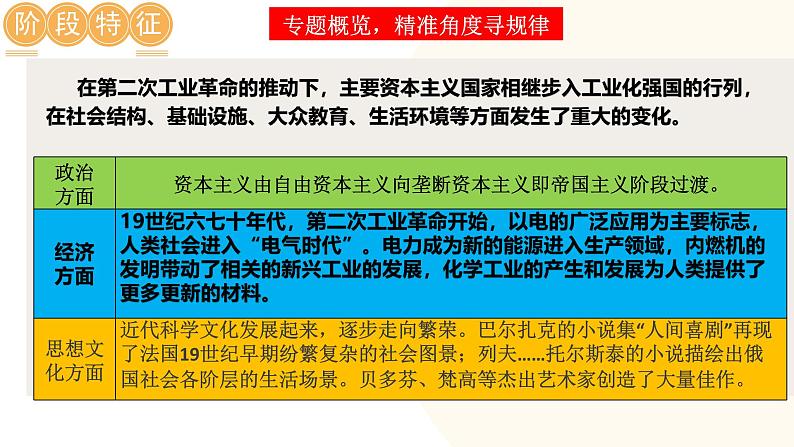2025年中考历史一轮复习讲练测(课件)专题24 第二次工业革命和近代科学文化(含答案)第3页