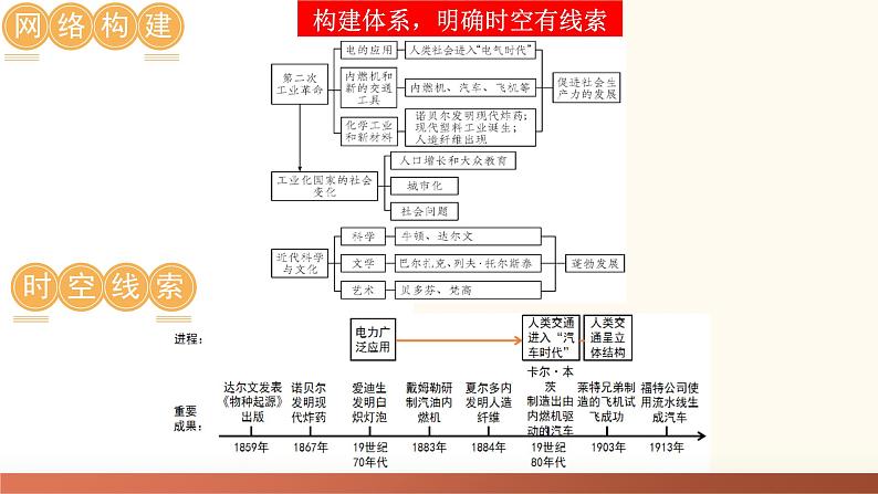 2025年中考历史一轮复习讲练测(课件)专题24 第二次工业革命和近代科学文化(含答案)第4页