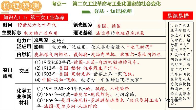 2025年中考历史一轮复习讲练测(课件)专题24 第二次工业革命和近代科学文化(含答案)第5页
