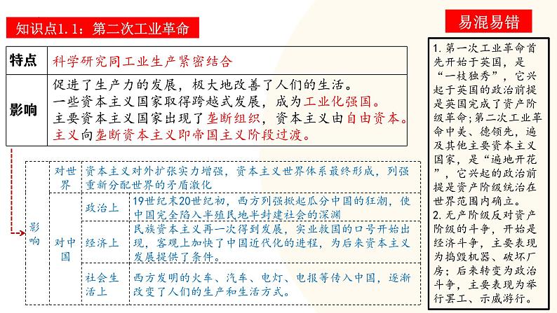 2025年中考历史一轮复习讲练测(课件)专题24 第二次工业革命和近代科学文化(含答案)第6页