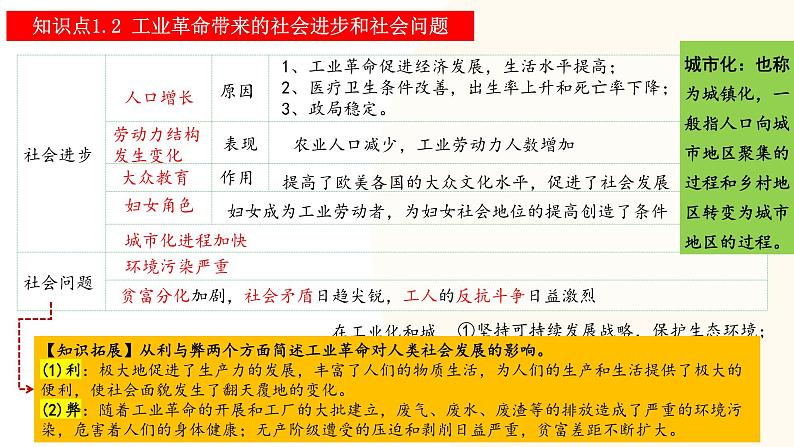 2025年中考历史一轮复习讲练测(课件)专题24 第二次工业革命和近代科学文化(含答案)第8页