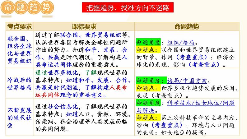 2025年中考历史一轮复习讲练测(课件)专题28 走向和平发展的世界(含答案)第2页