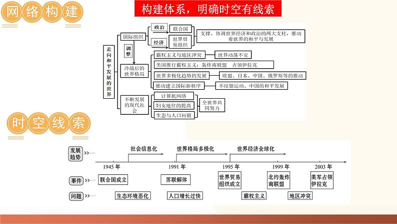 2025年中考历史一轮复习讲练测(课件)专题28 走向和平发展的世界(含答案)第4页