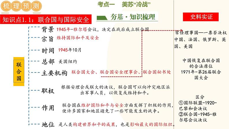 2025年中考历史一轮复习讲练测(课件)专题28 走向和平发展的世界(含答案)第5页