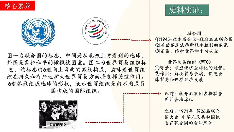 2025年中考历史一轮复习讲练测(课件)专题28 走向和平发展的世界(含答案)第6页