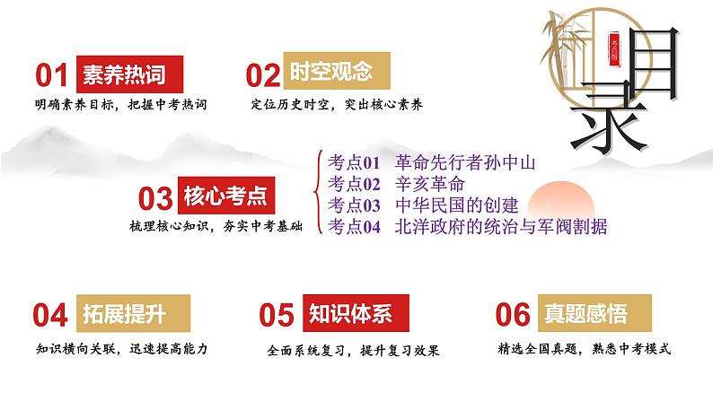 (部编版)中考历史一轮复习考点讲义课件专题10 资产阶级民主革命与中华民国的建立(含答案)第2页