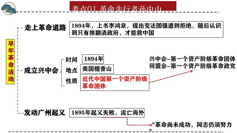 (部编版)中考历史一轮复习考点讲义课件专题10 资产阶级民主革命与中华民国的建立(含答案)第6页