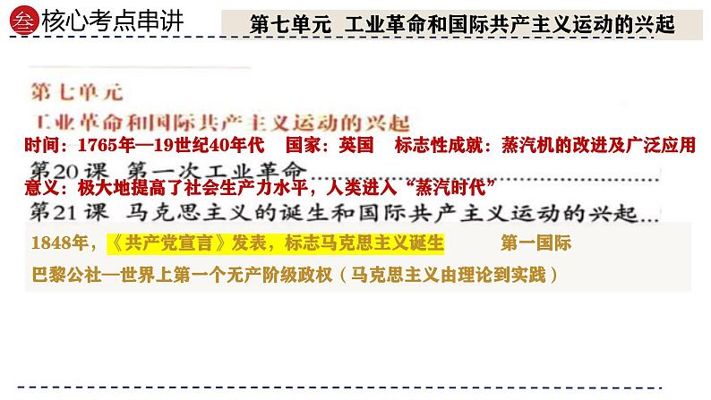 (部编版)中考历史一轮复习考点讲义课件专题26 工业革命和国际共产主义运动的兴起(含答案)第6页