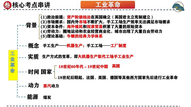 (部编版)中考历史一轮复习考点讲义课件专题26 工业革命和国际共产主义运动的兴起(含答案)第7页
