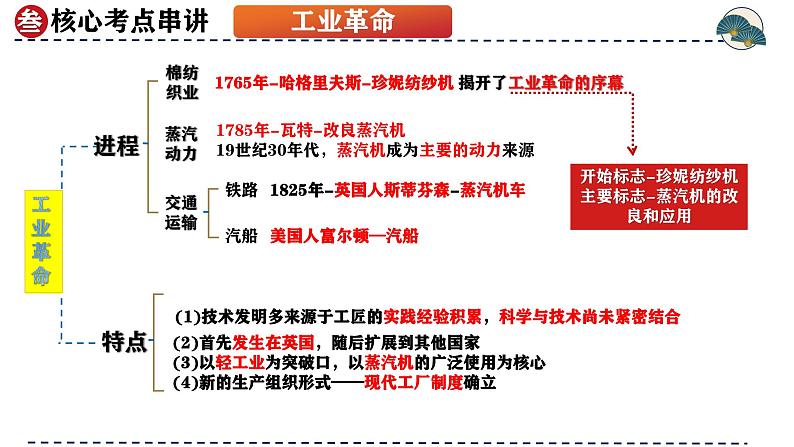 (部编版)中考历史一轮复习考点讲义课件专题26 工业革命和国际共产主义运动的兴起(含答案)第8页